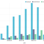 types_bar_chart_2.png