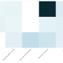 types_heatmap_1.png