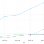 types_line_chart_1.png