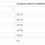 types_pivot_table_2.png