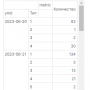 types_pivot_table_v2_2.png