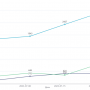 types_ts_line_chart_1.png
